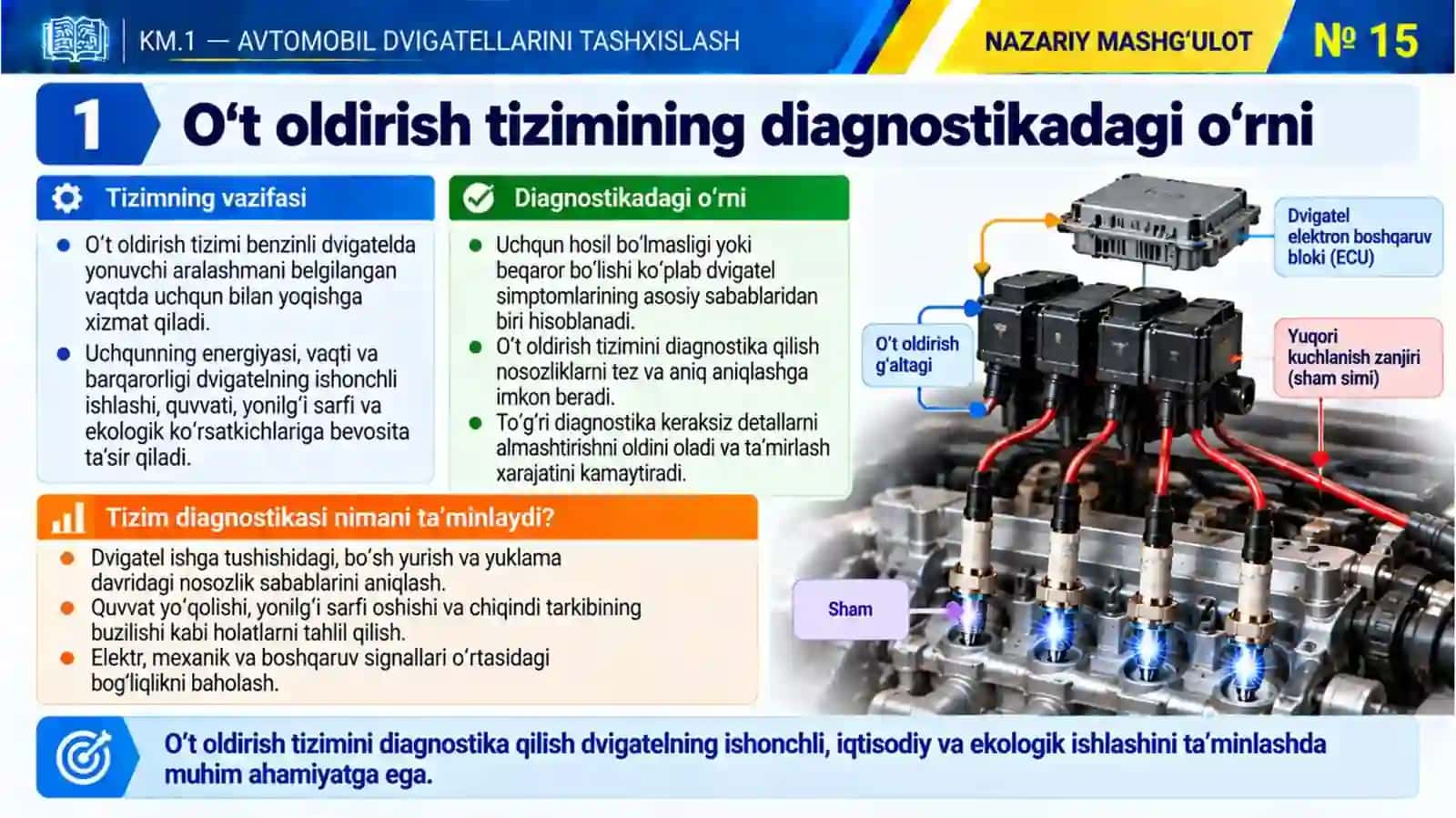 KM1_15-mavzu. O‘t oldirish tizimining diagnostikasi 3