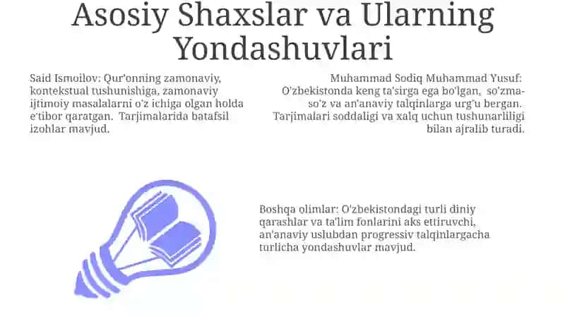 Mustaqillik yillarida Qurʼoning oʻzbek tiliga tarjima qilinishi va tavsirlari 3