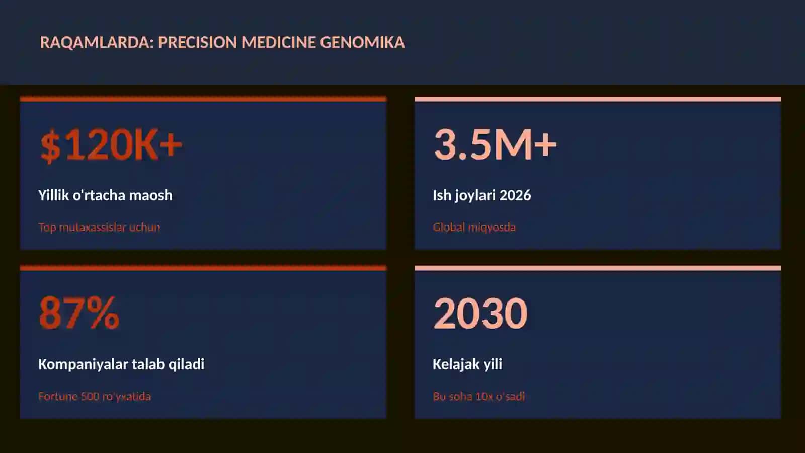 Precision medicine genomika 3