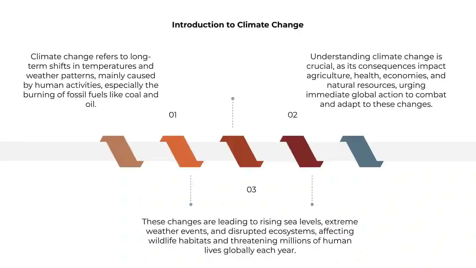 Climate Change and Its Effects on Our Planet 3