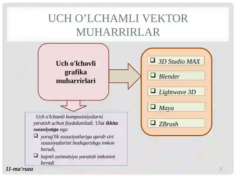 3ds Max 3