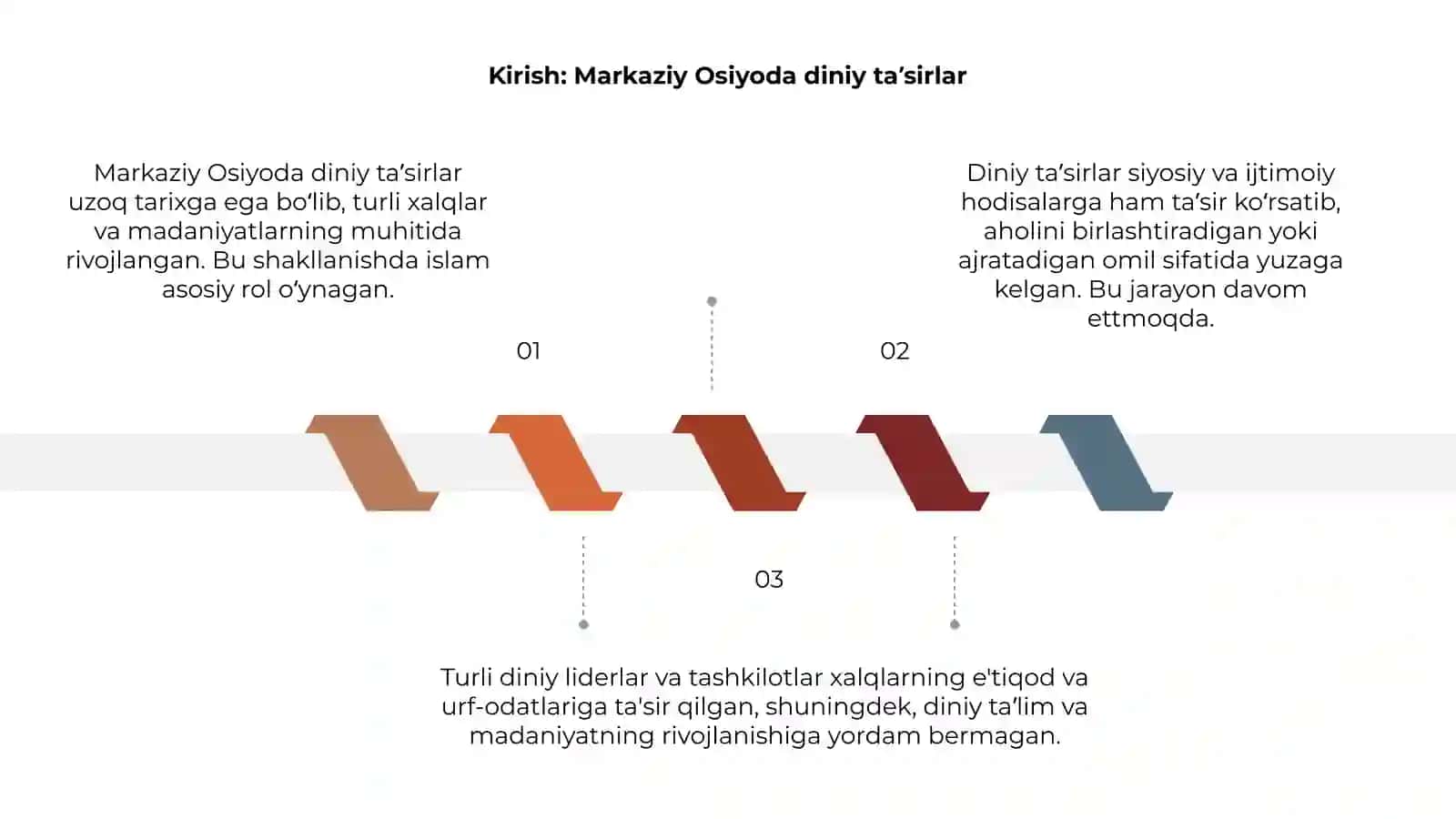 Markaziy Osiyoda tariqatning shakllanishi 3