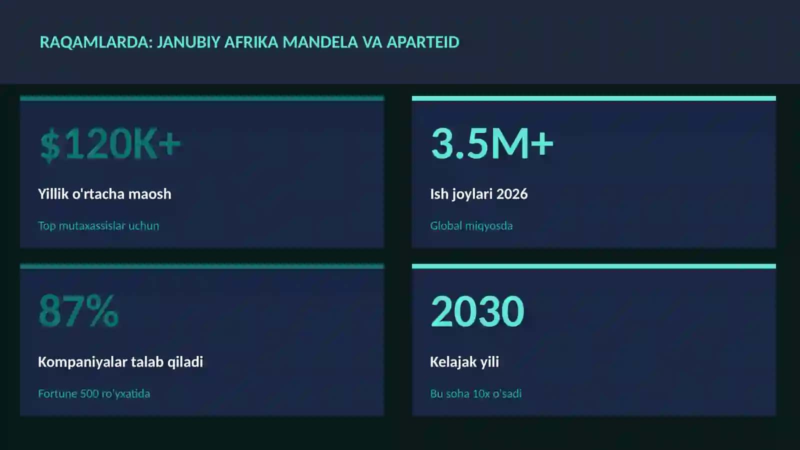 Janubiy Afrika Mandela va aparteid 3