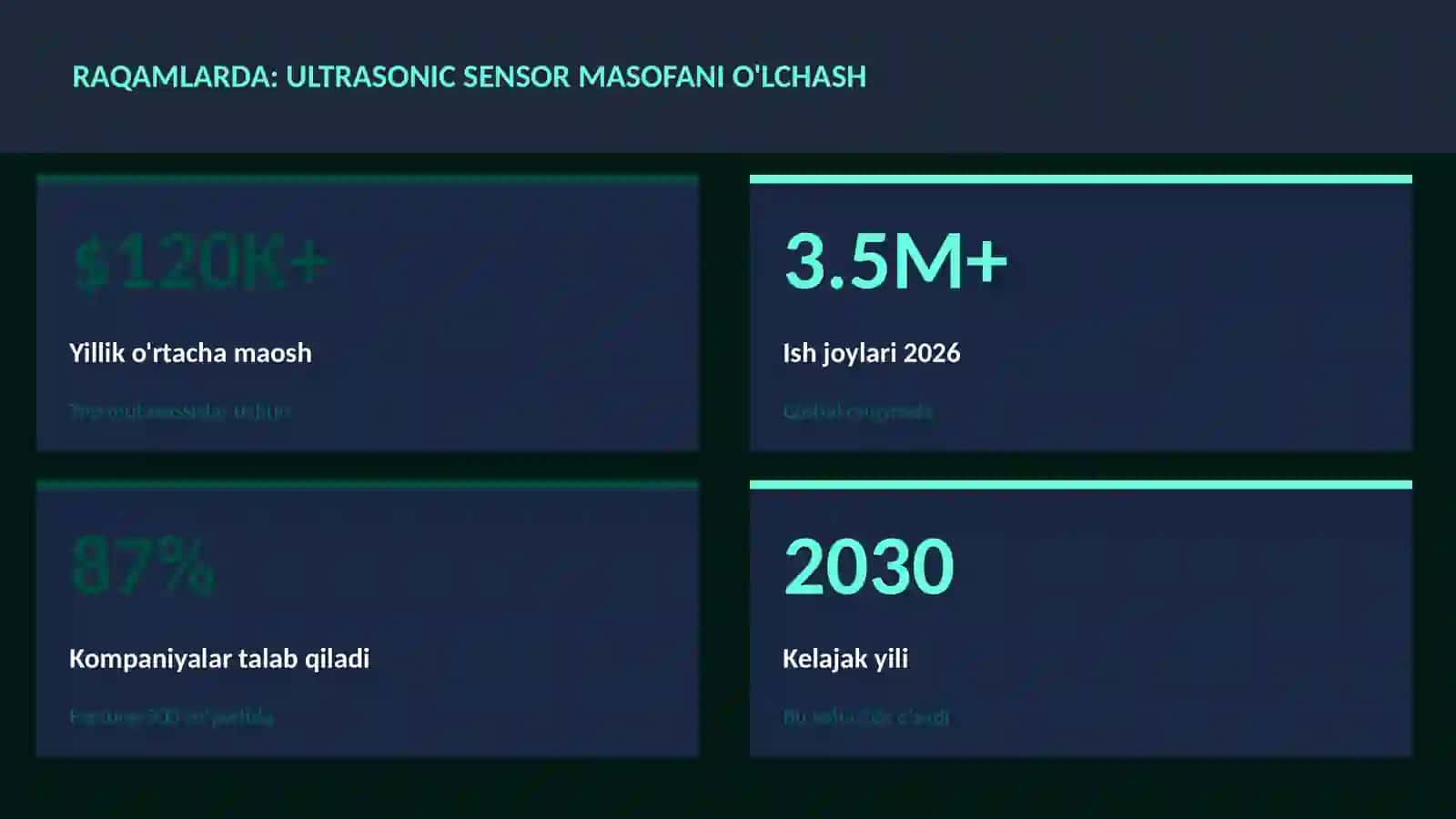 Ultrasonic sensor masofani o'lchash 3