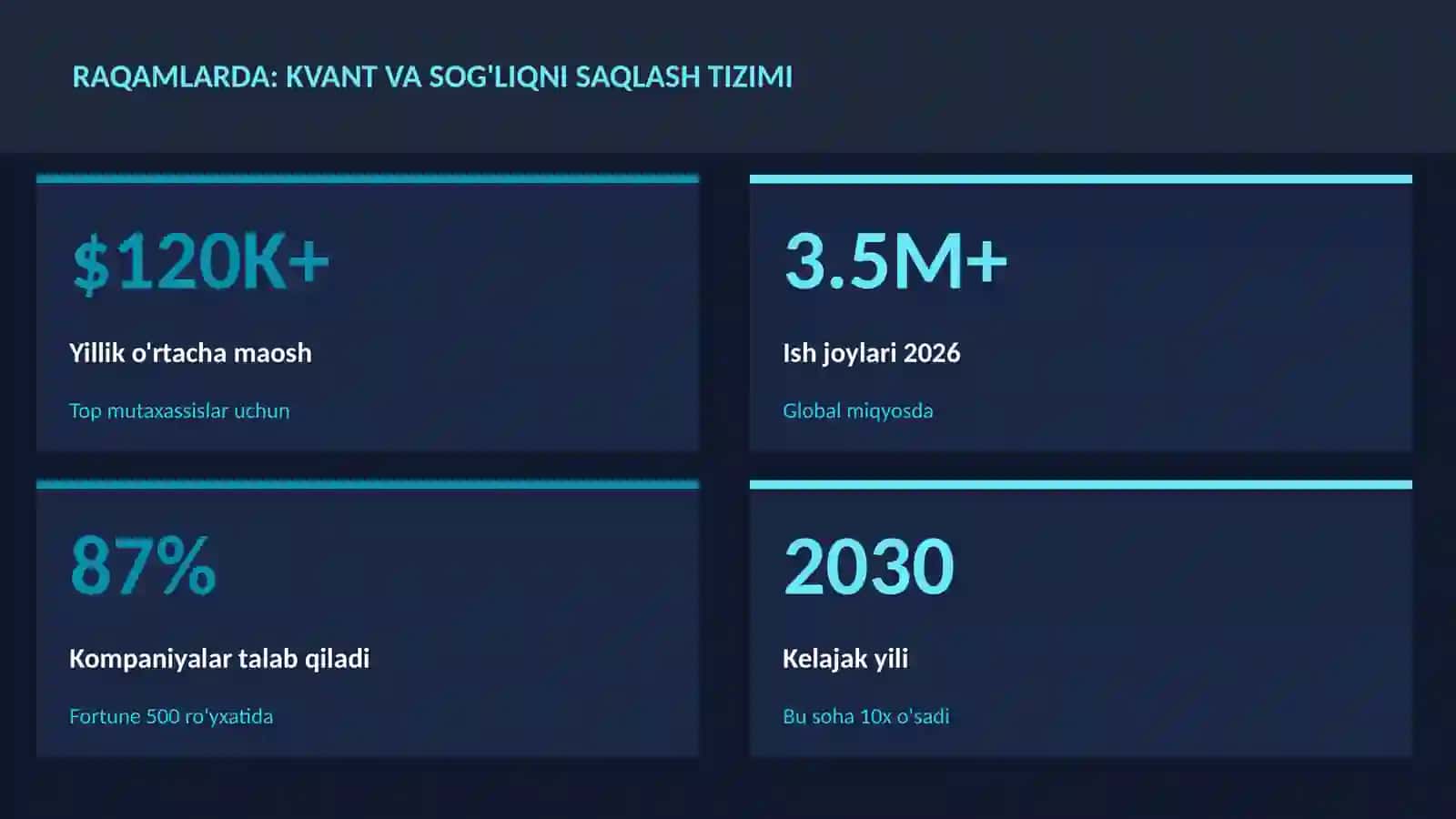 KVANT HISOBLASH 3