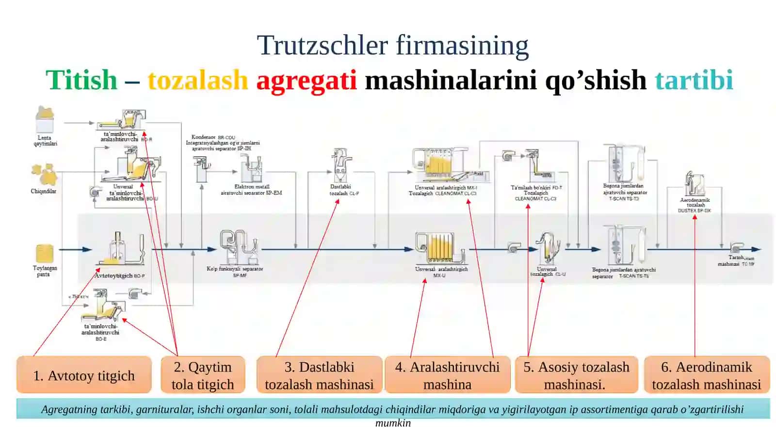 Ta’minlagich-aralashtirgich. BO-C markali mashinaning tuzilishi va ishlashi. Ishchi organlariga harakat uzatilishi. Tozalagichlar. Ularning tuzilishi va ishlashi. 3