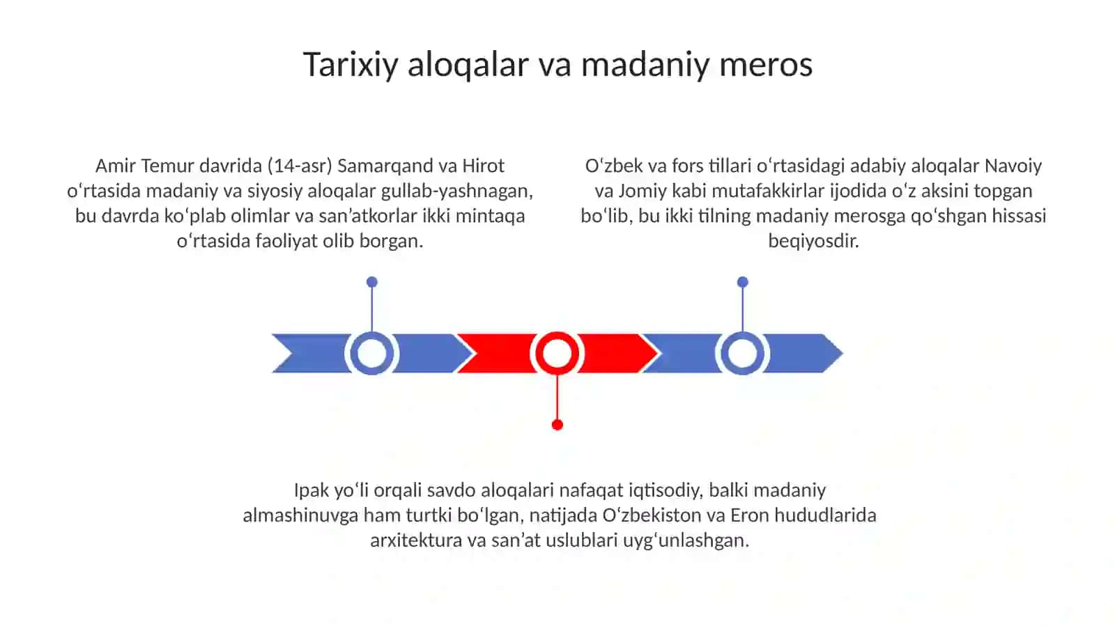 Amir Temur davrida (14-asr) Samarqand va Hirot o‘rtasida madaniy va siyosiy aloqalar gullab-yashnagan 3