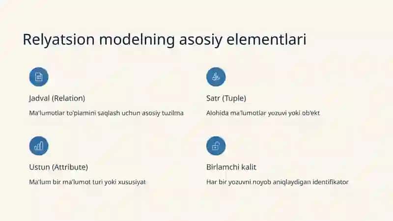 Relyatsion ma'lumotlar bazasi 3