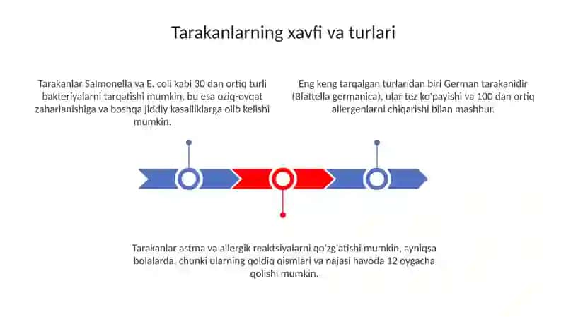 Uydakarroziyaniyõqotishusuli 3