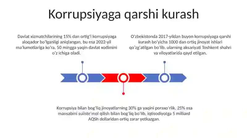Konstitutsiyaviy Islohotlar hamda ularning mazmun-mohiyati 3