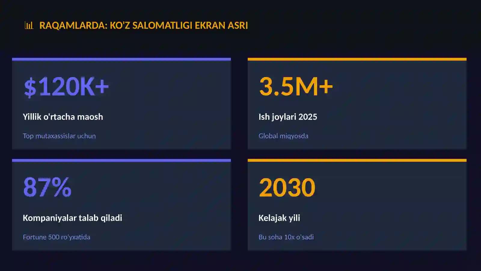 Ko'z salomatligi ekran asri 3