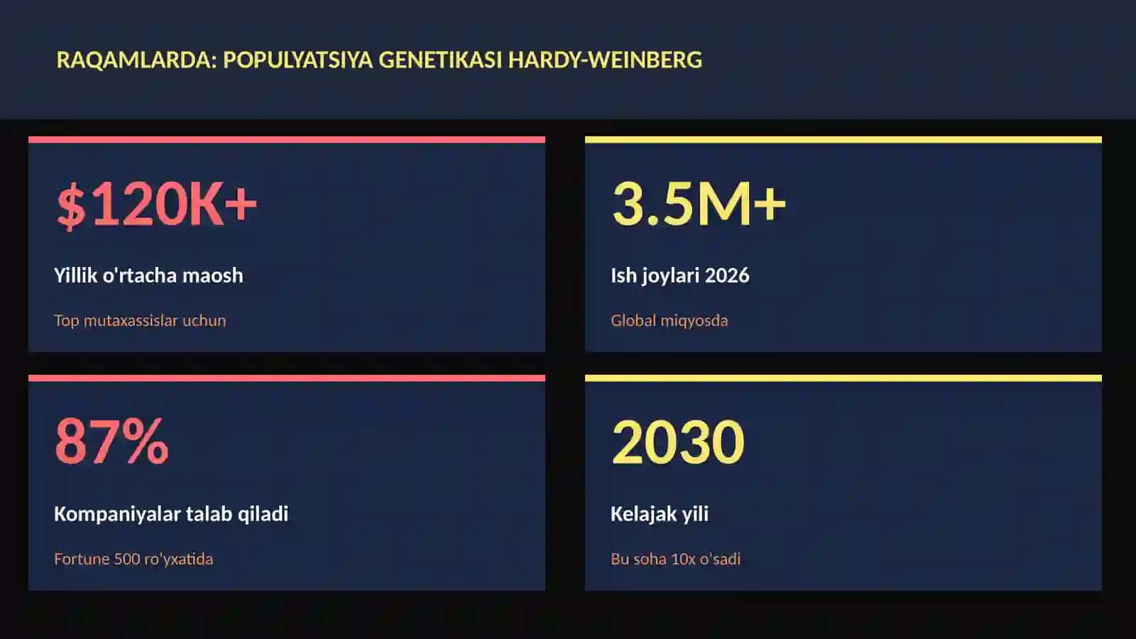 Populyatsiya genetikasi Hardy-Weinberg 3