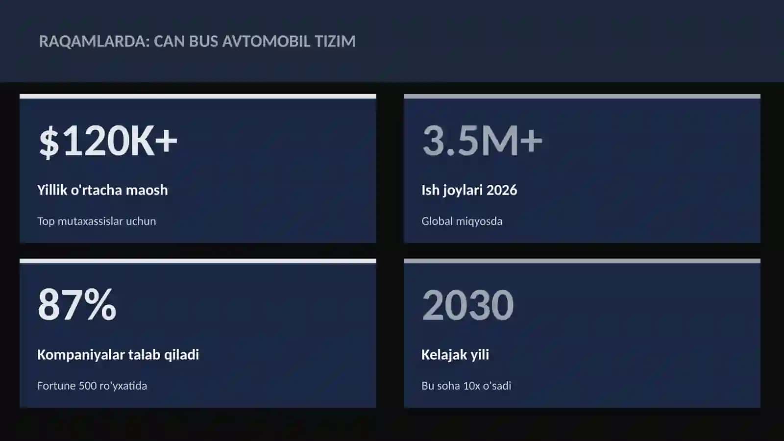 ROBOTOTEXNIKA VA AVTOMATLASHTI 3