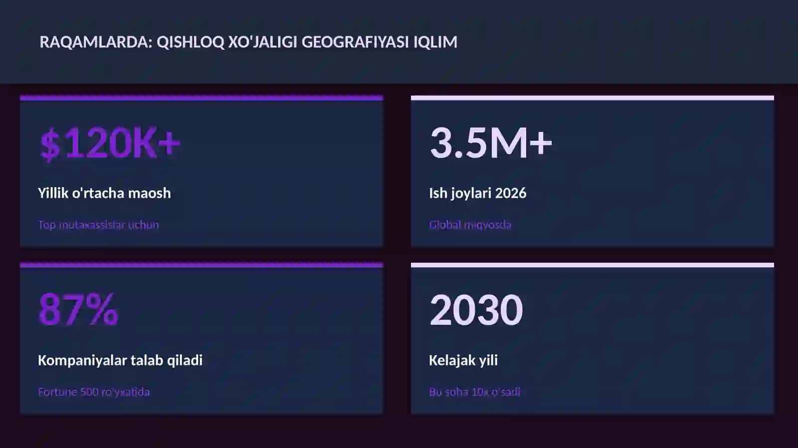Qishloq xo'jaligi geografiyasi iqlim 3