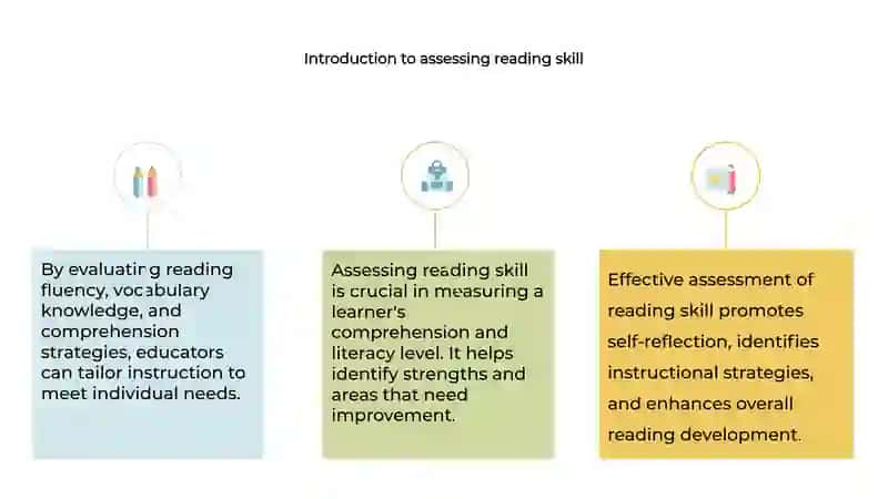 Assessing Reading skill 3