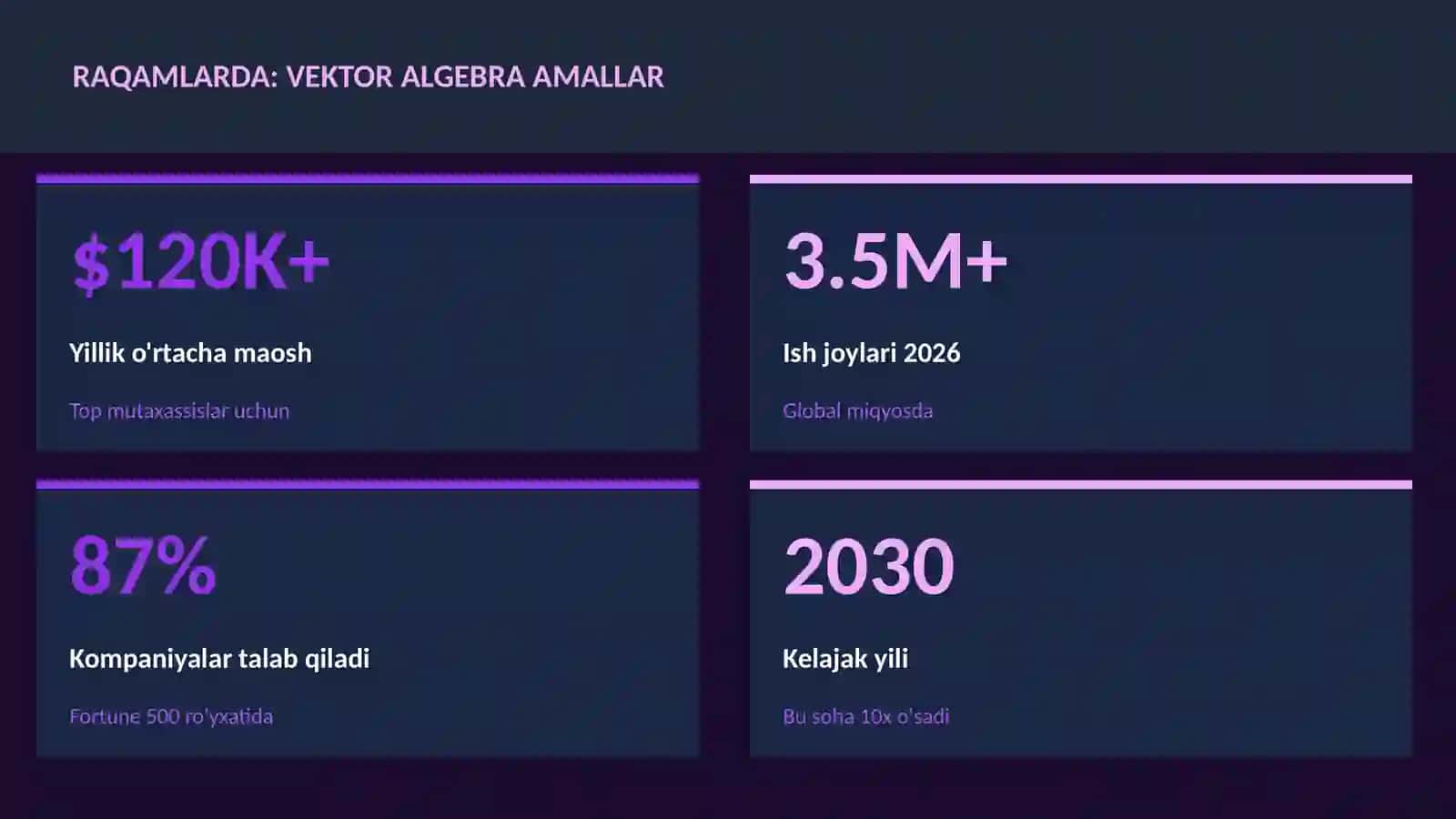 Vektor algebra amallar 3