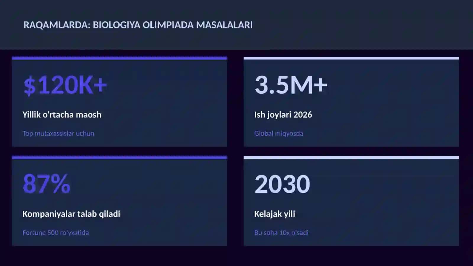 BIOLOGIYA — UY VAZIFALARI 3