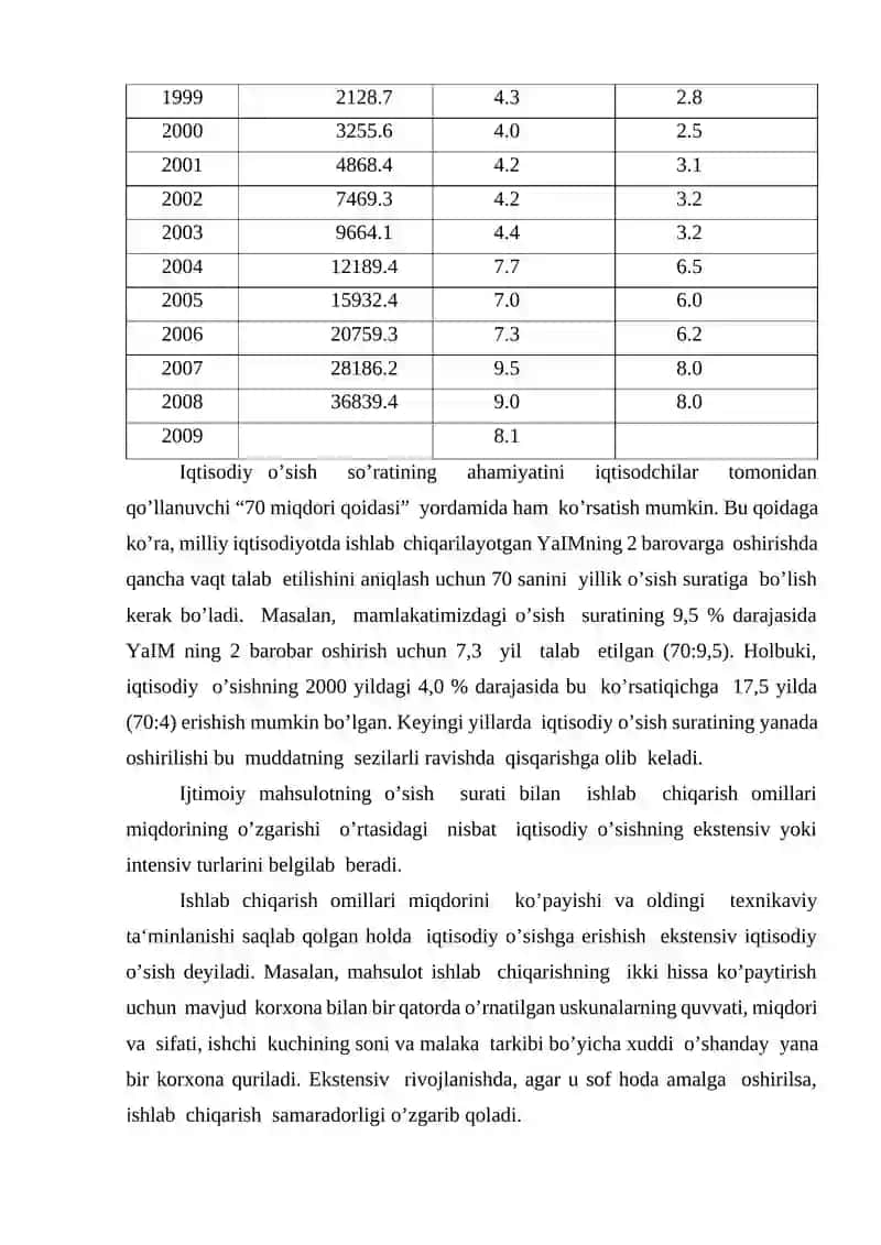Iqtisodiy o’sish nazariyasi 3