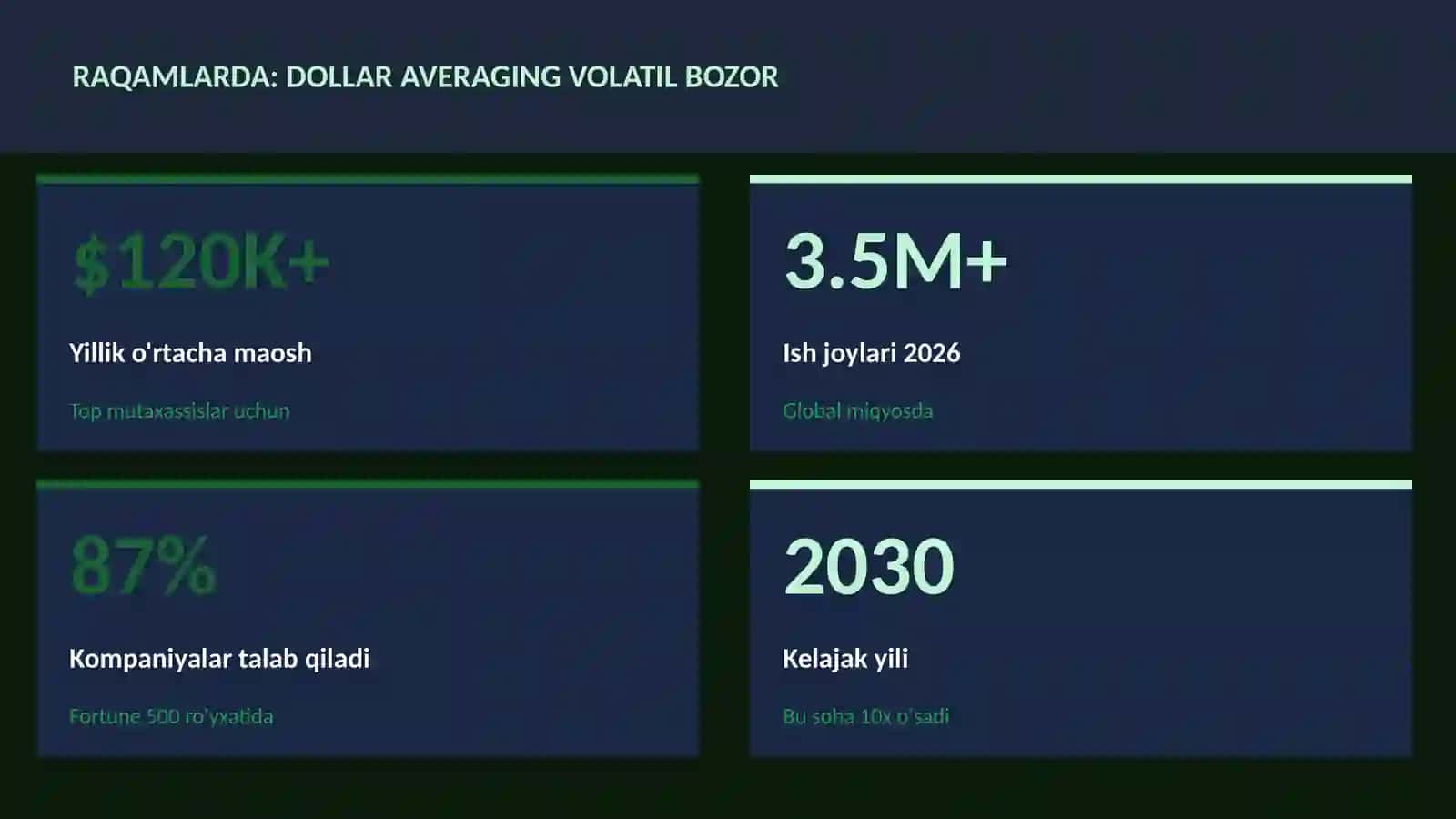 MOLIYA VA INVESTITSIYA 2026 3