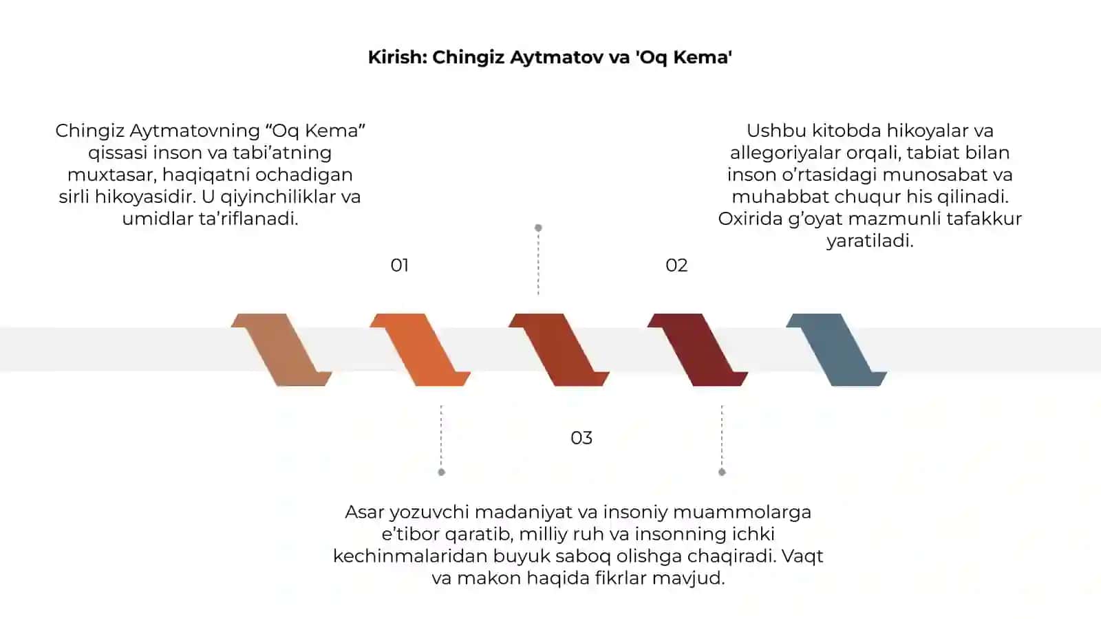 Chingiz Aytmatovning " Oq kema" qissasi 3