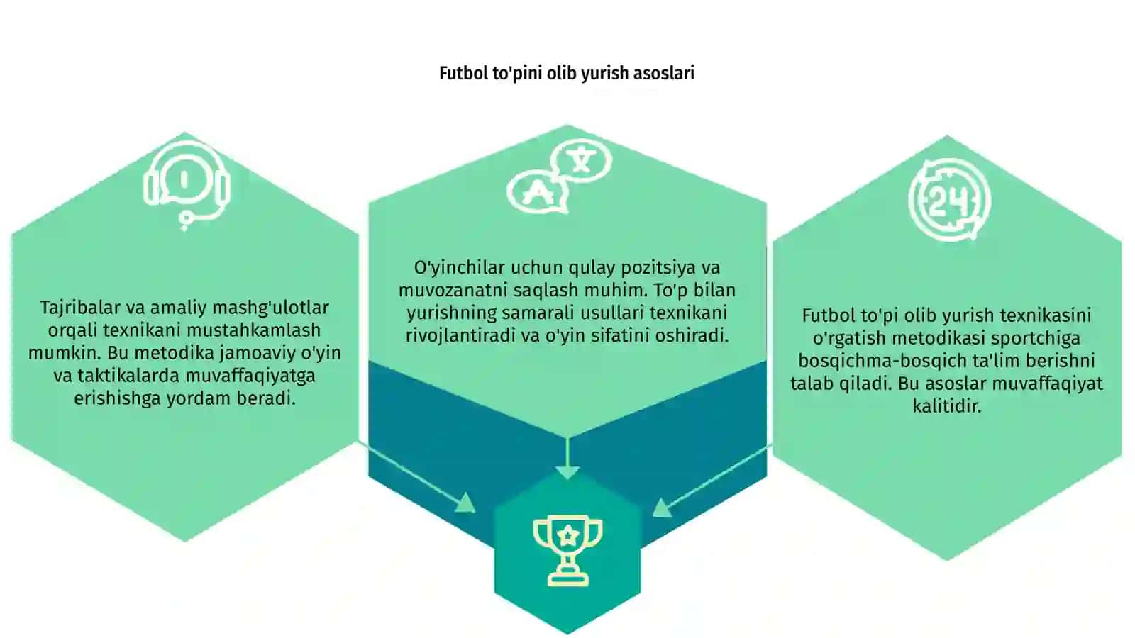 Futbol toʻpini olib yurish texnikasini oʻrgatish metodikasi 3