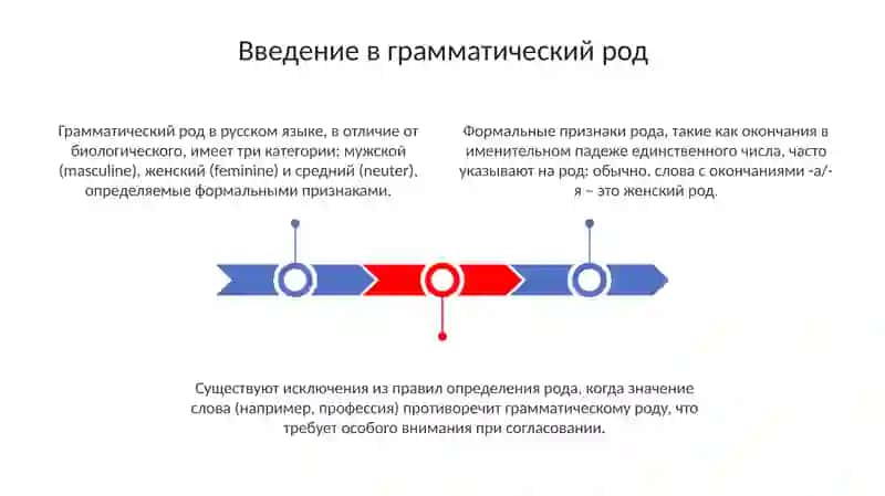 Определение рода имен существителных по значению и окончанию 3
