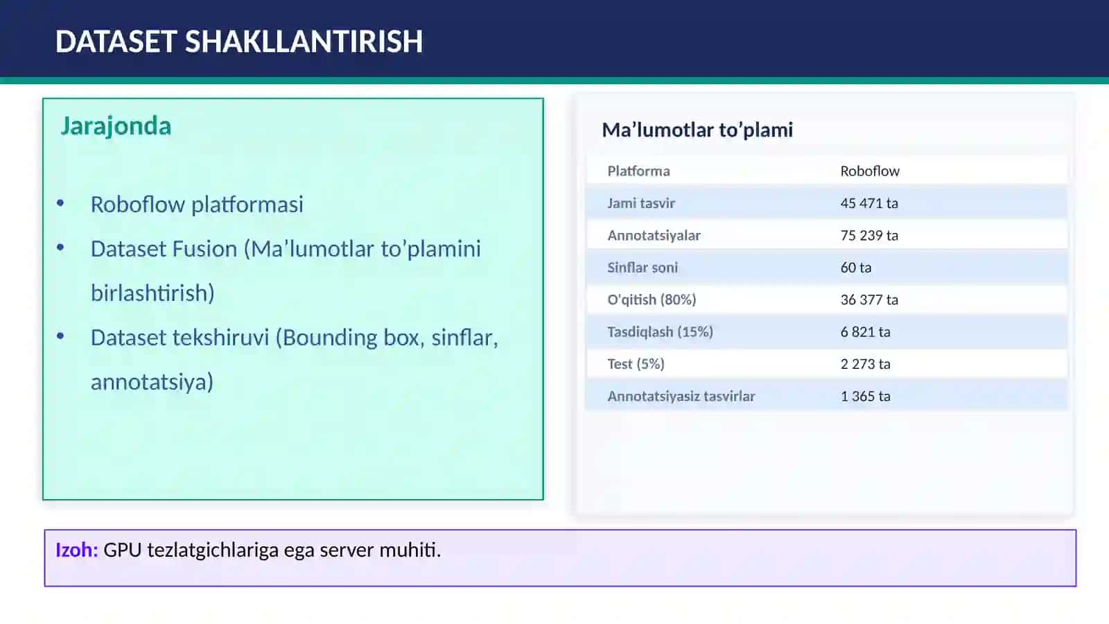 Sun’iy intellekt asosida yo‘l harakati obyektlarini aniqlash va haydovchi uchun aqlli tavsiya tizimini ishlab chiqish diplom loyiha slaydi 3