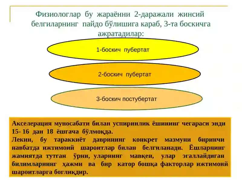 Илк ўспиринлик даврида психик ривожланиш хусусиятлари 3