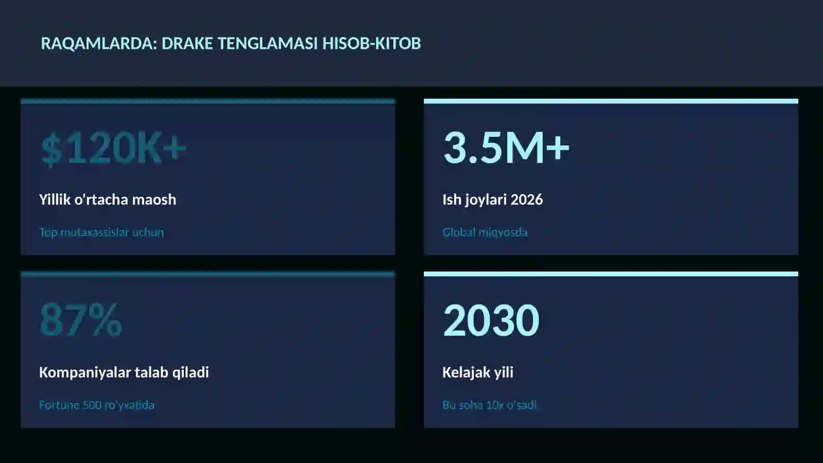 Drake tenglamasi hisob-kitob 3