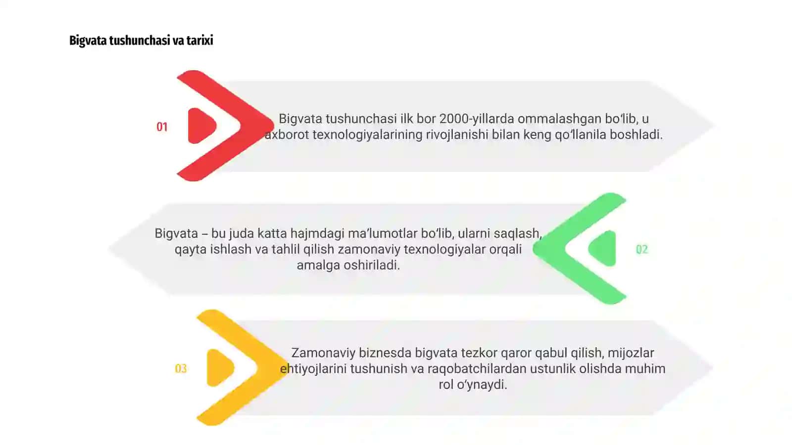 Bigvata tushunchasi va tarixi 3