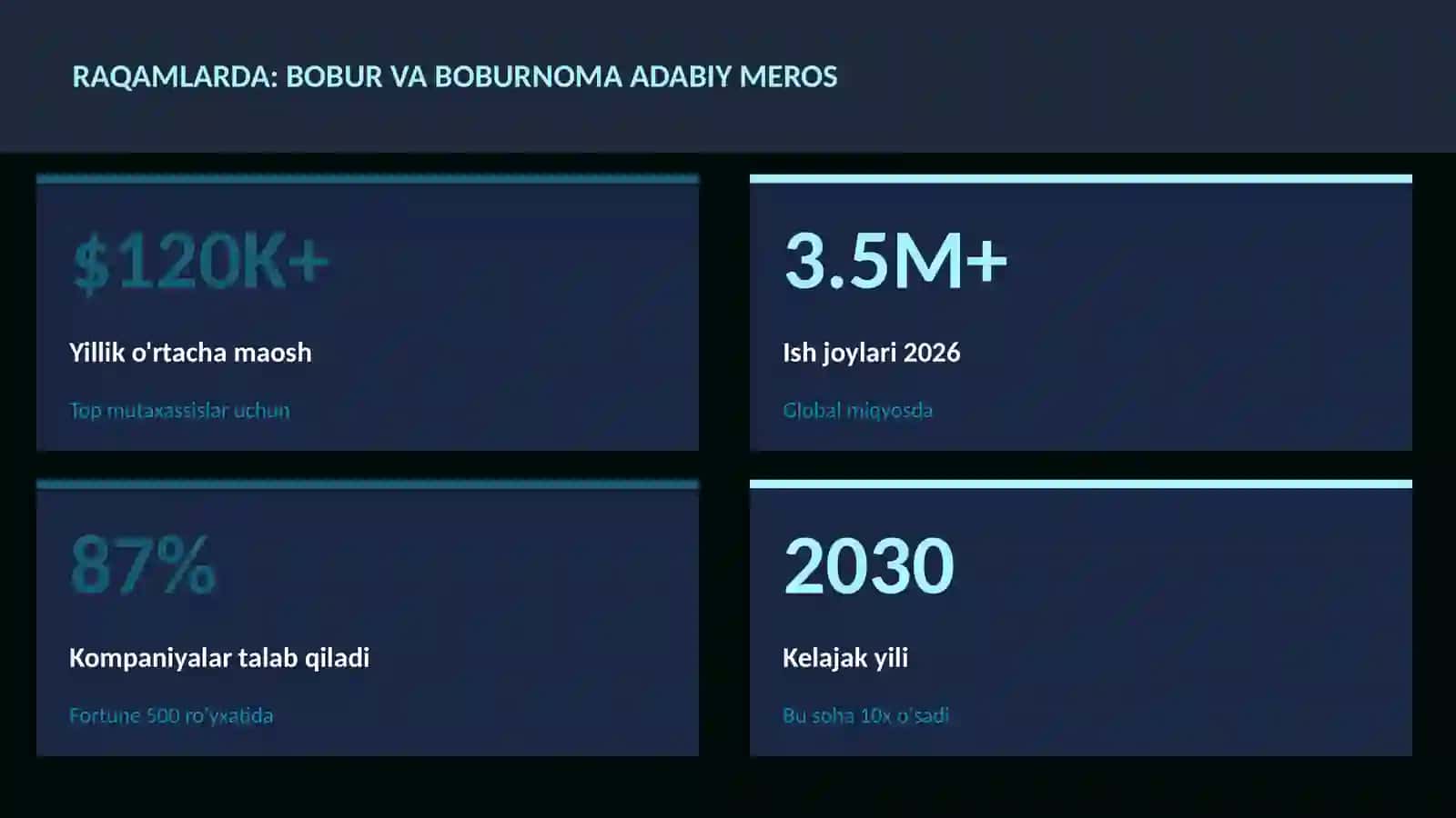 Bobur va Boburnoma adabiy meros 3