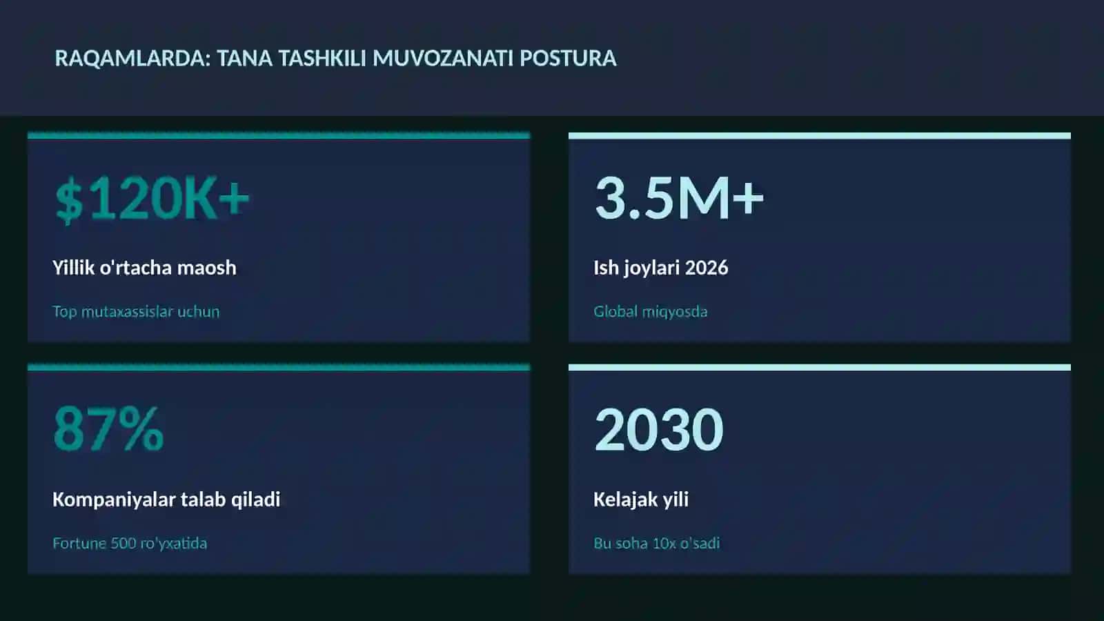 Tana tashkili muvozanati postura 3