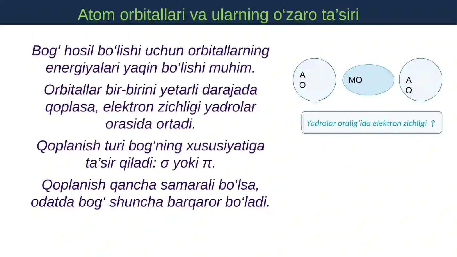 Molekulyar orbitallar usuli 3