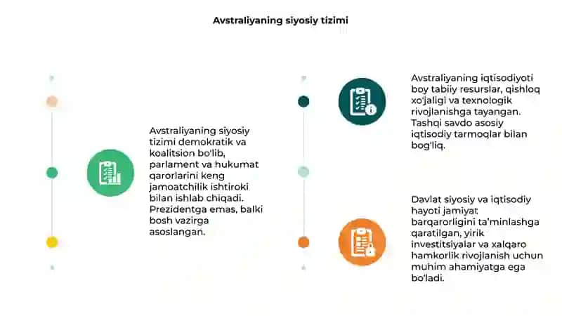 Avstraliyaning siyosiy va iqtisodiy hayoti 3