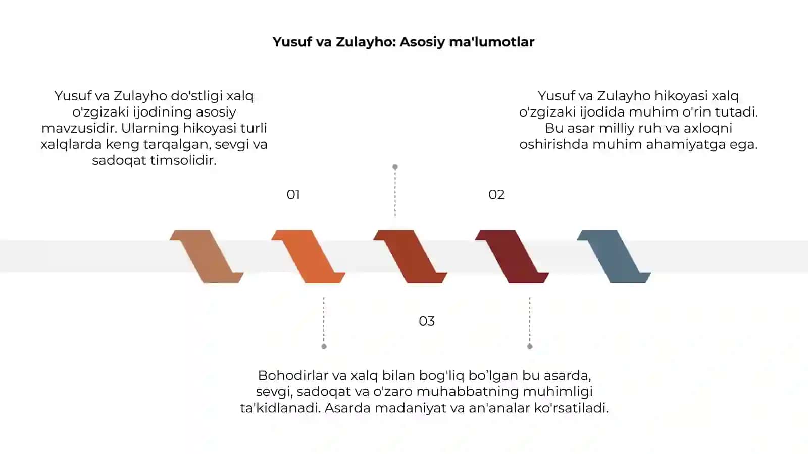 Yusuf va Zulayho 3