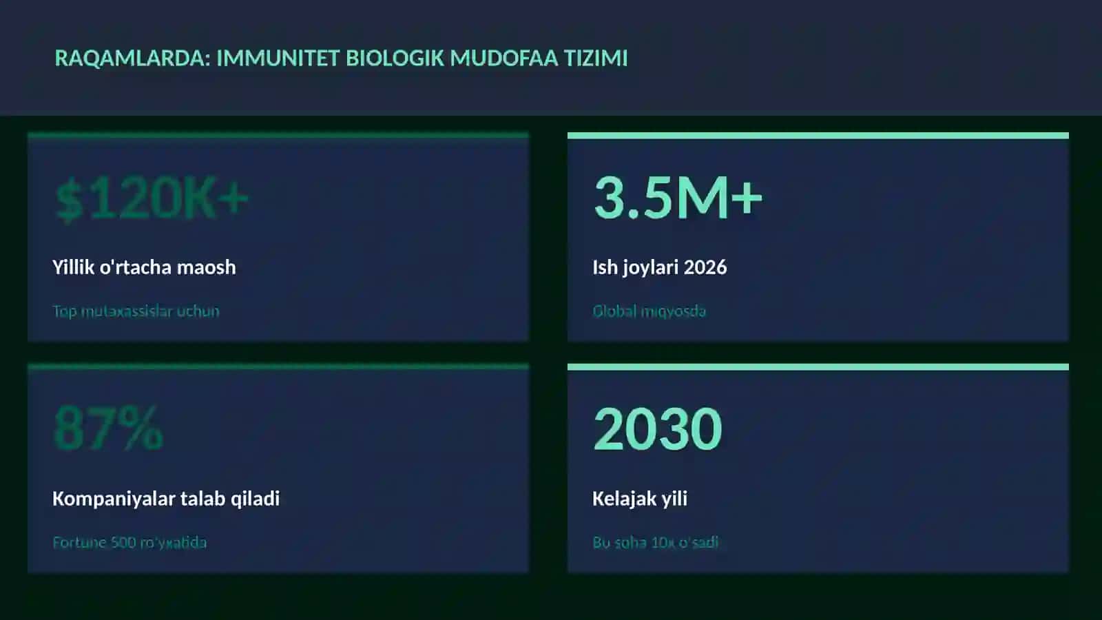 Immunitet biologik mudofaa tizimi 3