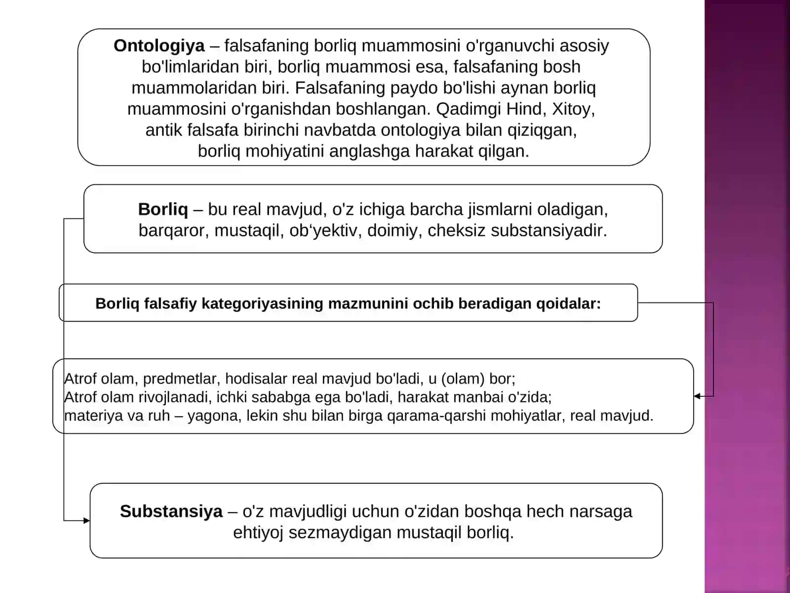 Borliq-fаlsаfаkаtеgoriyasi 3