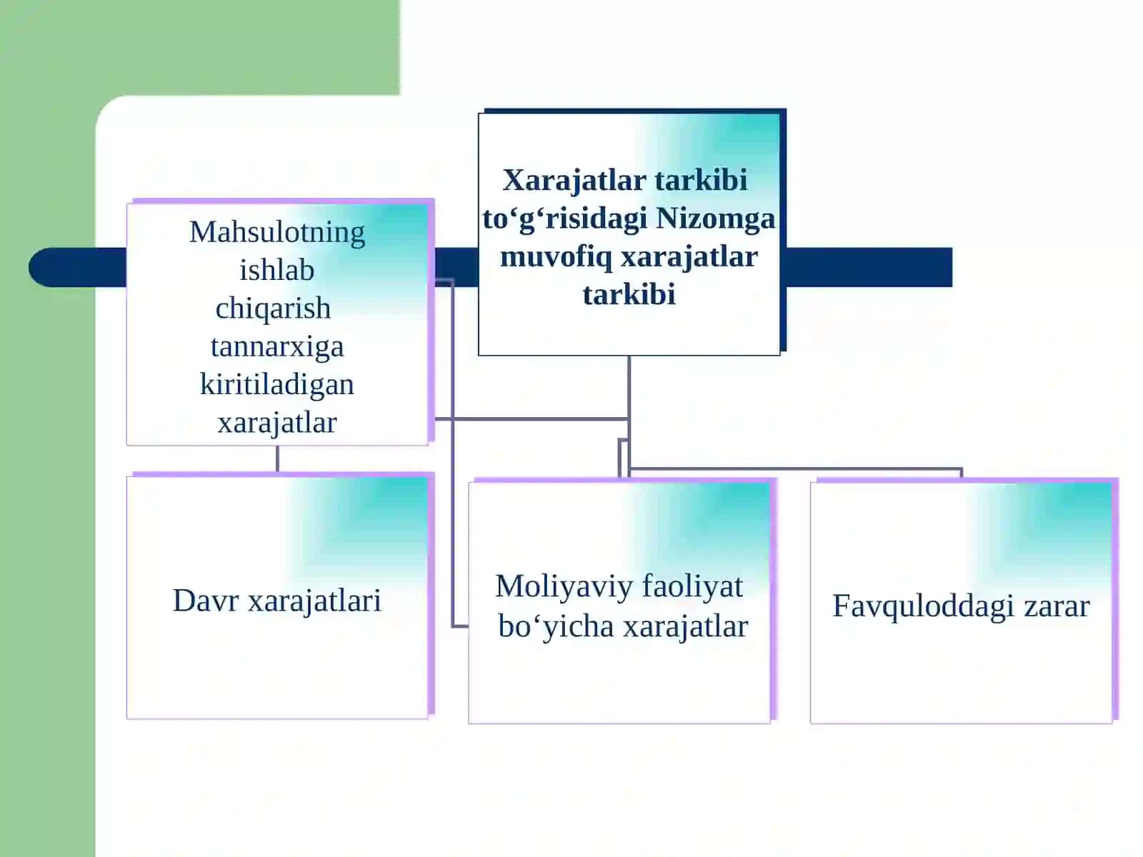 Asosiy ishlab chiqarish xarajatlari hisobi 3