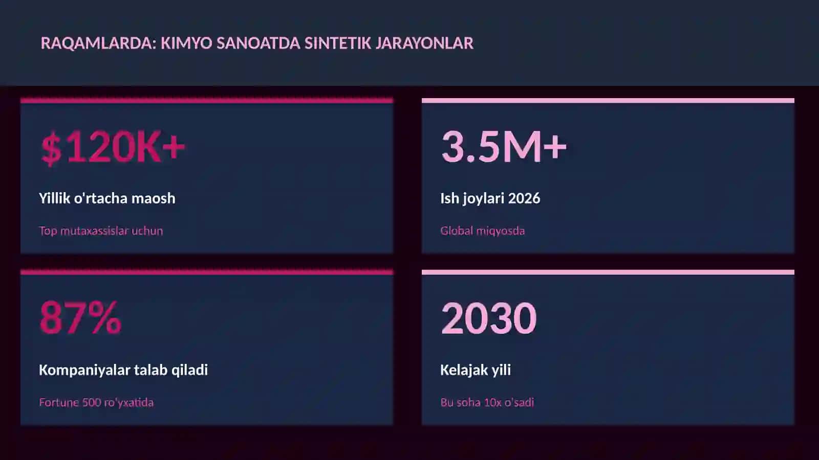 KIMYO SANOATDA SINTETIK JARAYONLAR 3