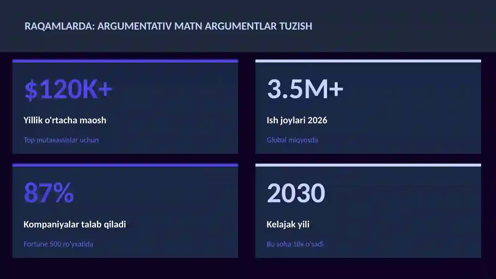Argumentativ matn argumentlar tuzish 3