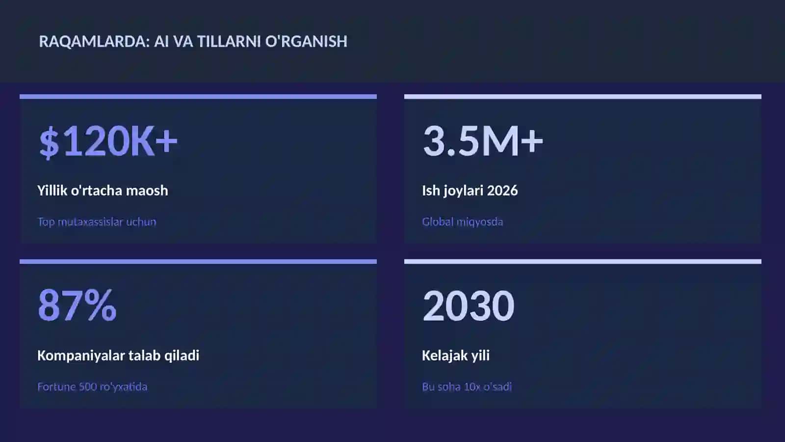 SUN'IY INTELLEKT ASOSLARI 3