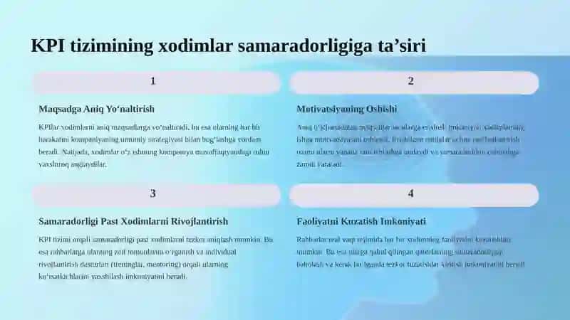 KPI Tizimi Orqali Xodimlarning Ish Unumdorligini O‘lchash Usullari 3