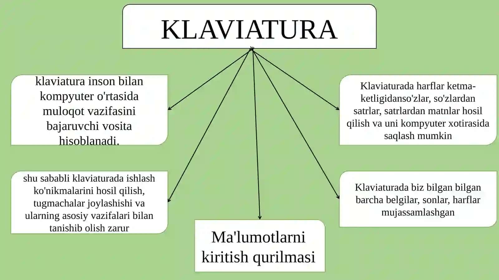 5-sinf Informatika Klaviatura bilan ishlash dars ishlanma 3