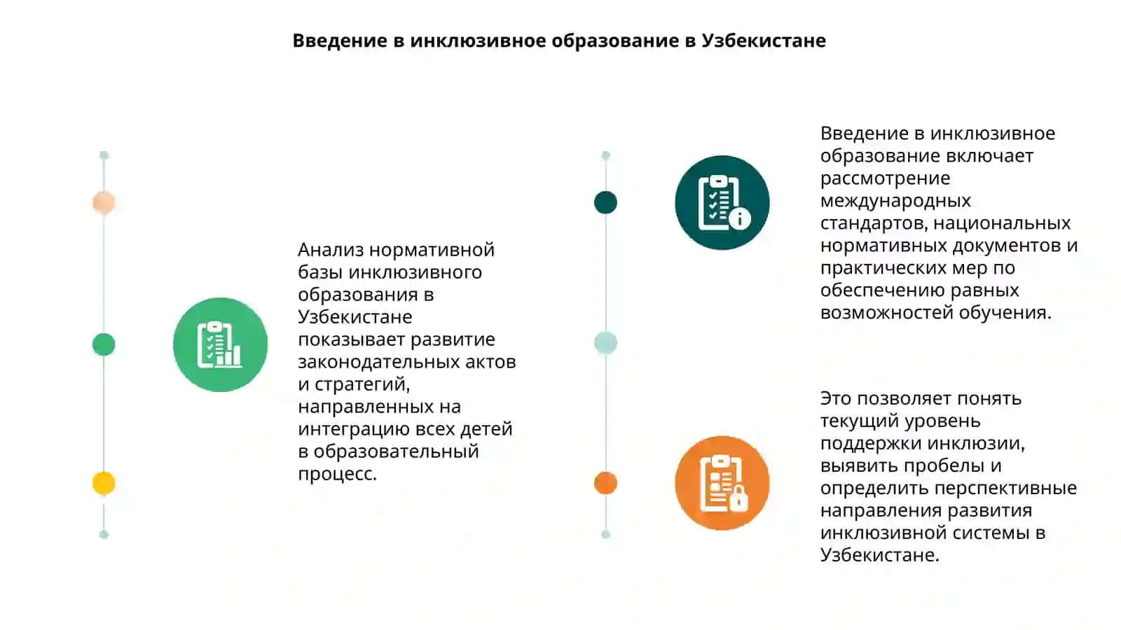 Анализ нормативной базы инклюзивного образования в Узбекистане 3