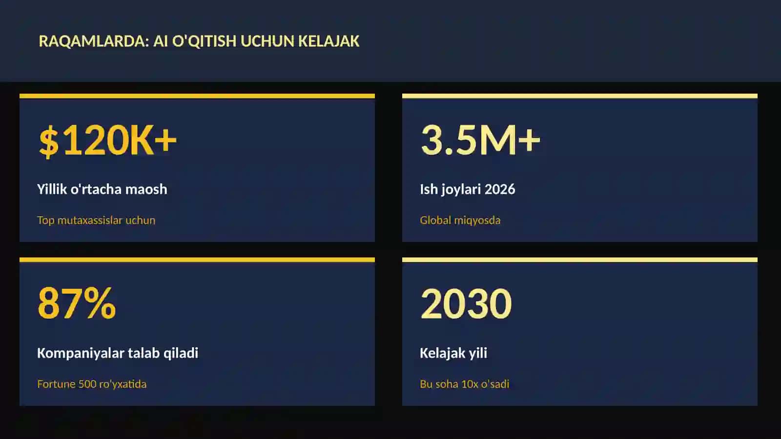 SUN'IY INTELLEKT ASOSLARI 3