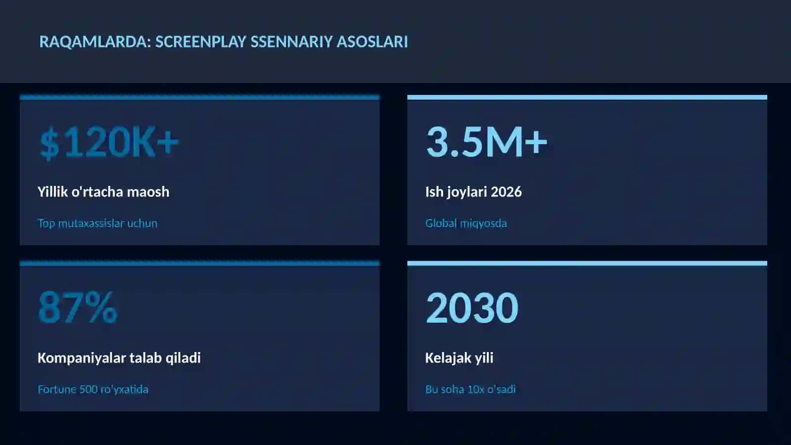 Screenplay ssennariy asoslari 3