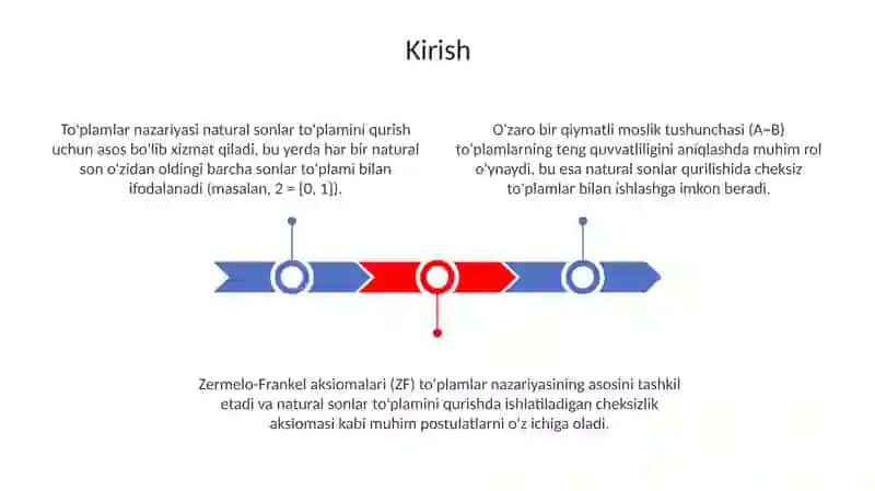 Butun Sonlar To'plamini To'plamlar Nazariyasi Asosida Qurish 3