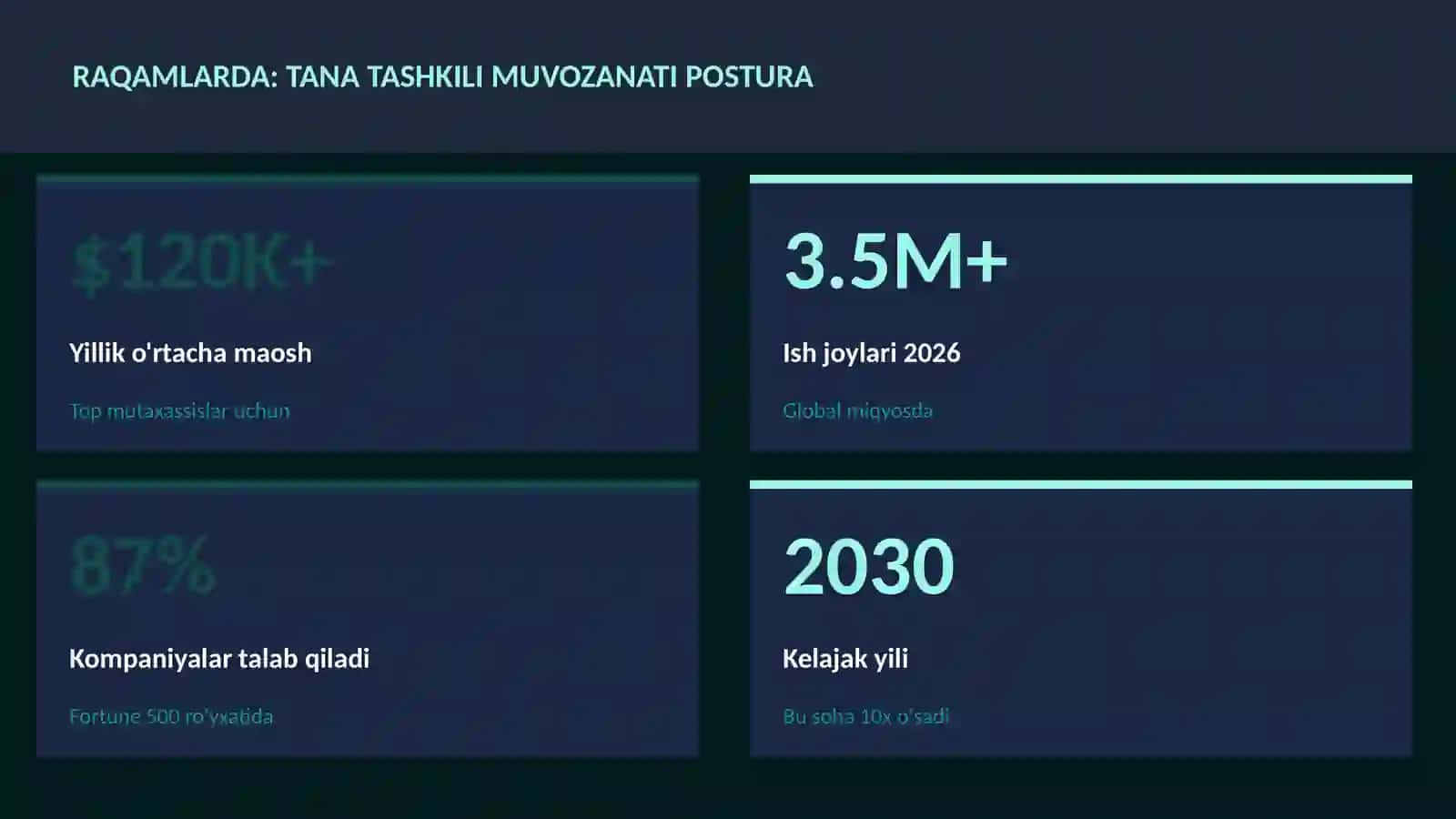 Tana tashkili muvozanati postura 3