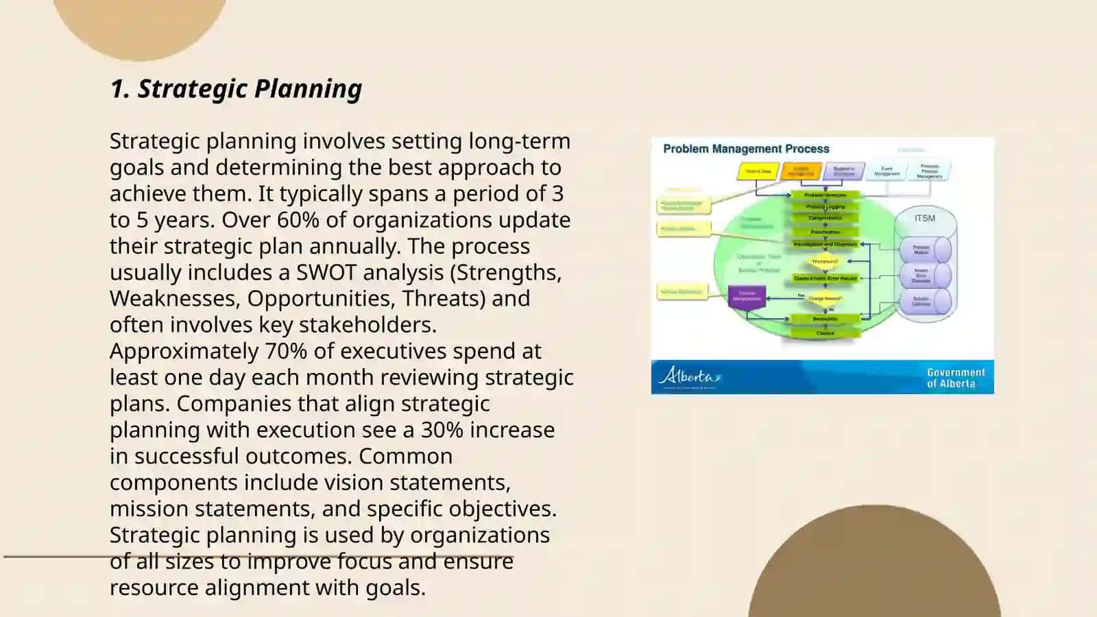 The management process 3