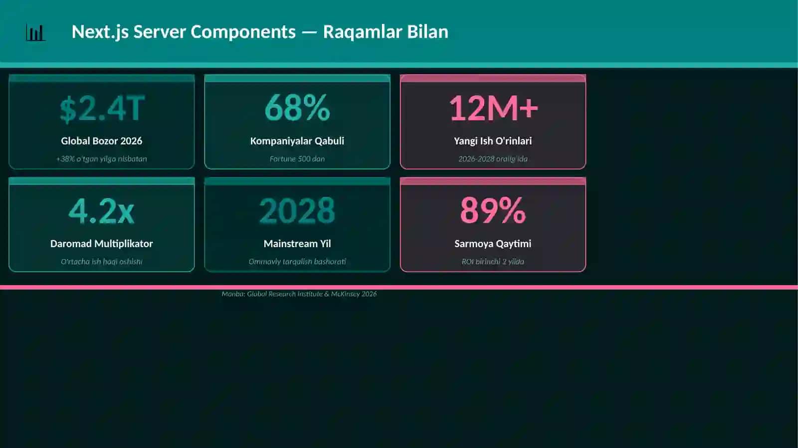 Next.js Server Components 3